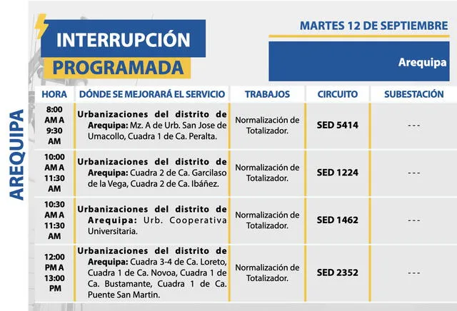 Corte de luz en Arequipa y Caylloma, martes 12 de septiembre. Foto: SEAL   