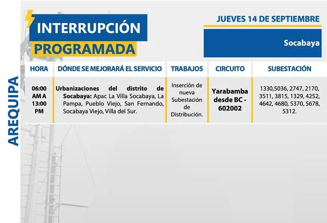  Corte de luz en Arequipa, Caylloma y Condesuyos, jueves 14 de septiembre. Foto: SEAL   