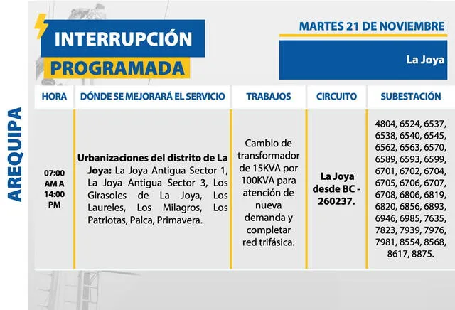  Corte de luz en Arequipa, 21 de noviembre. Foto: SEAL   