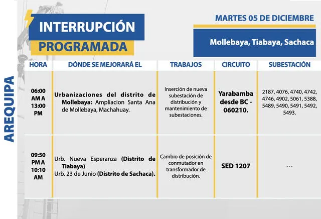 Corte de luz, 5 de diciembre 