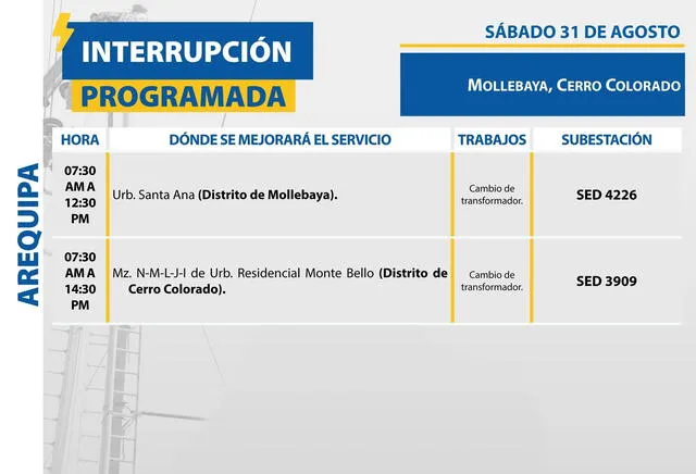 Estas son las zonas que no tendrán luz en Arequipa. Foto: Seal   