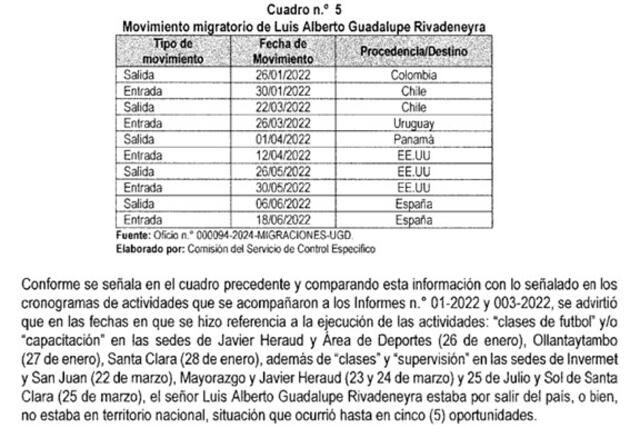 Movimientos migratorios registrados durante la fecha de contratación. Foto: Contraloría   