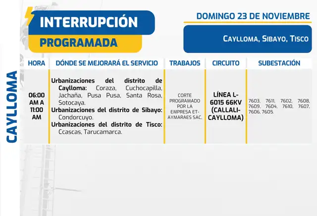  Corte de luz en Arequipa para este domingo 23 de noviembre. Foto: Sedapar  