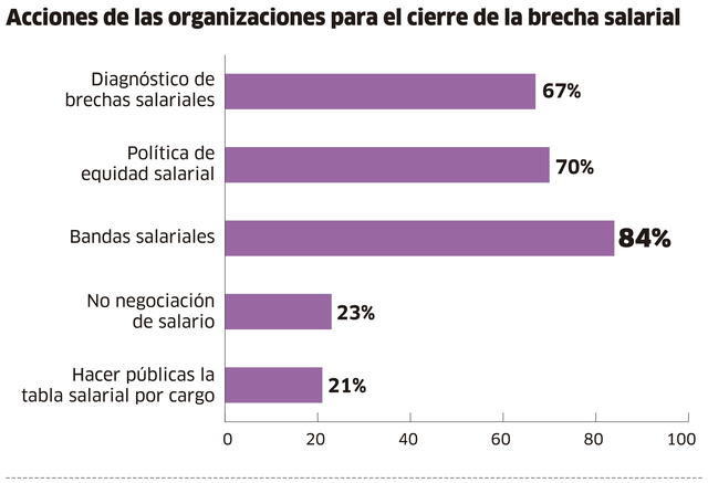 Infografía-La República.