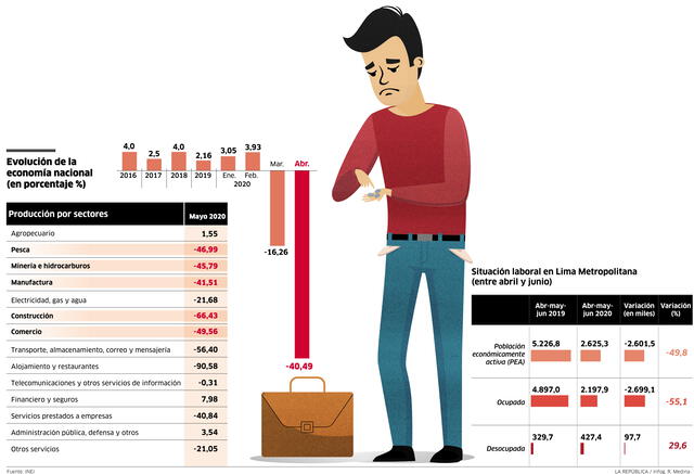 economia peruana