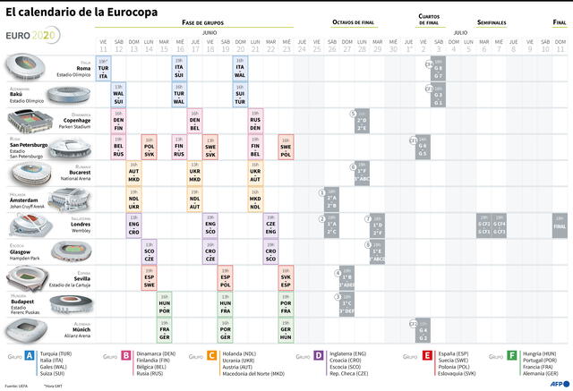 Calendario de la Eurocopa 2021