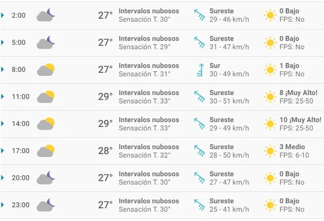 Pronóstico del tiempo en Cancún.