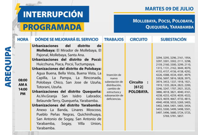 Corte de luz en Arequipa. Foto: SEAL