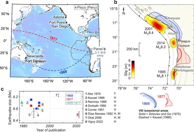  Mareógrafos del Pacífico que registraron los tsunamis de 1868 y 1877. Foto: Geophysical Research Letters.   