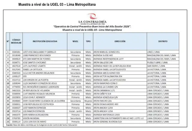  Muestra de colegios de la UGEL 03 en Lima. Foto: Contraloría.    