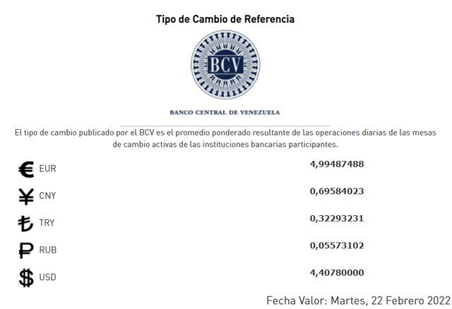 Precio del dólar BCV actualizado hasta el 22 de febrero de 2022. Tasa oficial en el Banco el Central de Venezuela. Foto: BCV