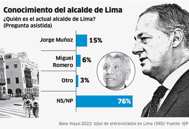 Infografía - La República