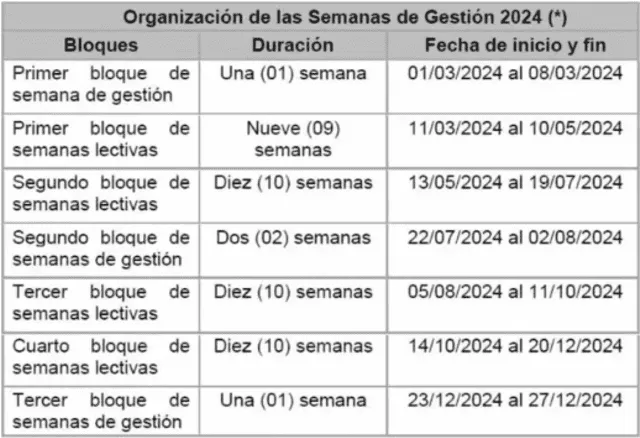  Minedu detalló cronograma escolar 2024. Foto: Minedu 