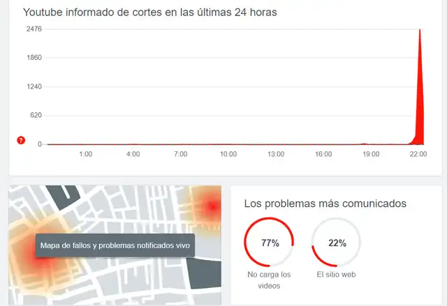 Reporte de fallas en YouTube Reporte de fallas en YouTube