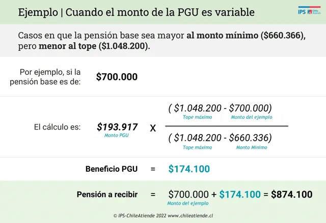 ¿Cuáles son los requisitos para recibir la Pensión Garantizada Universal (PGU) en Chile?