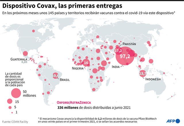 Primeros países beneficiarios de dosis de vacuna contra la COVID-19 vía el dispositivo de distribución Covax, hasta junio 2021, datos al 3 de febrero. Infografía: AFP