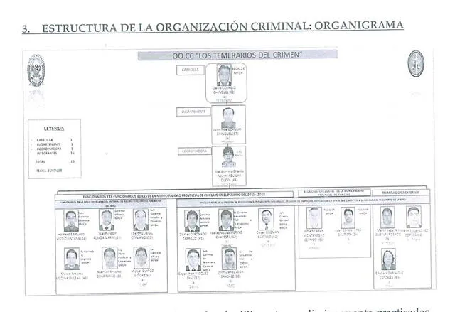 Organigrama criminal de Los Temerarios del Crimen. Foto: captura de informe fiscal   