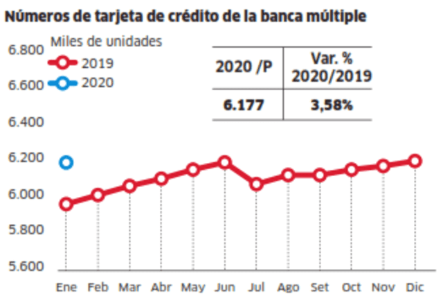 Banca cuenta con más de S/ 17 mil millones para contingencias