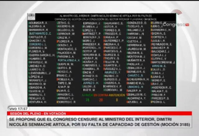 Votación sobre la moción de censura contra Dimitri Senmache