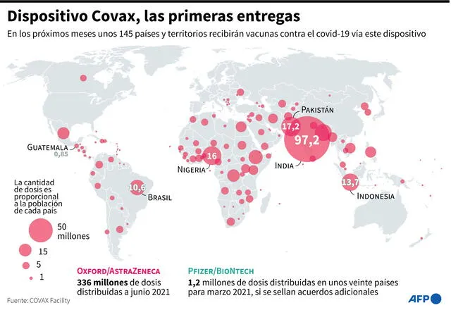 Primeros países beneficiarios de dosis de vacuna contra la COVID-19 vía el dispositivo de distribución Covax, hasta junio 2021. Infografía: AFP