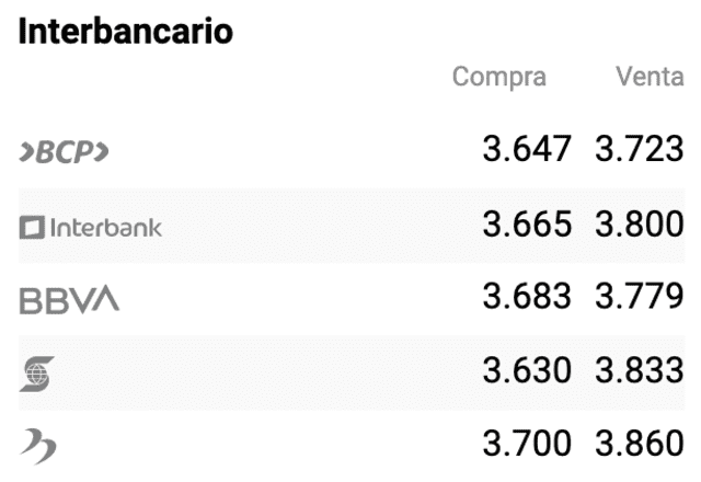 Tipo de cambio bancario 30 de marzo