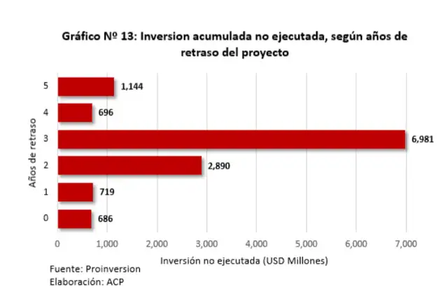 Proyectos de inversión