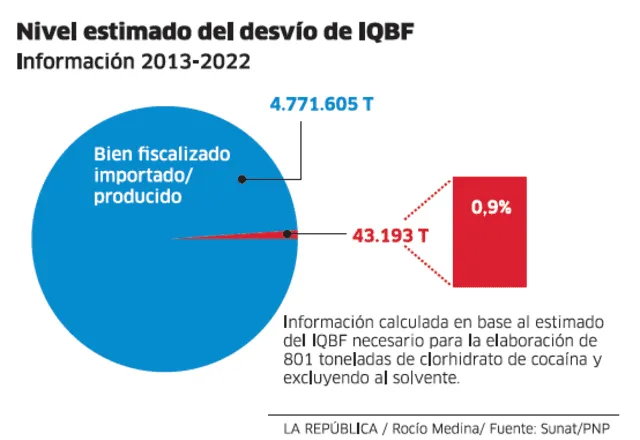 larepublica.pe