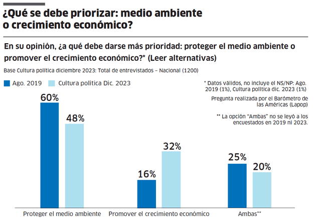  Infografía - La República    