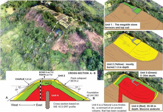 Según un estudio, esta pirámide fue construida por una civilización antigua que dio forma a la colina volcánica de Gunung Padang. Foto: Archaeology Prospection   