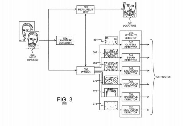 Patente presentada por Apple sobre los Memojis.
