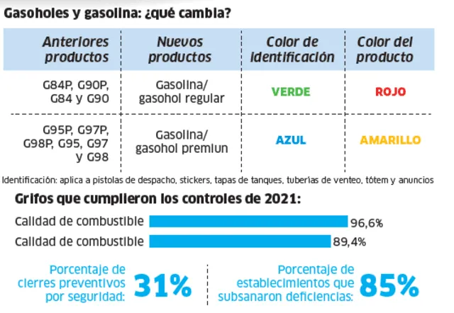  Infografía - La República  