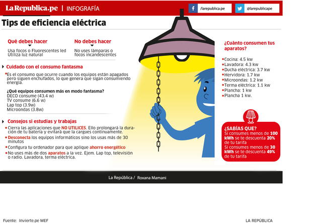 Tips para ahorrar electricidad