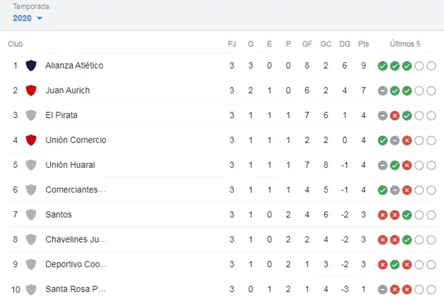 Tabla de la Liga 2