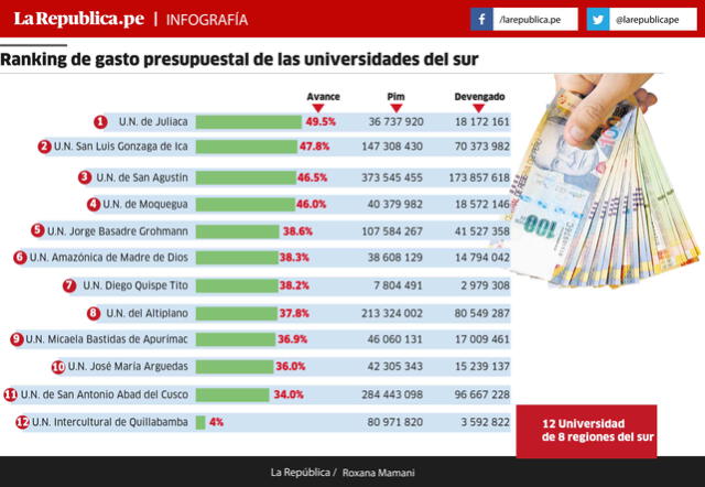 Info Presupuesto