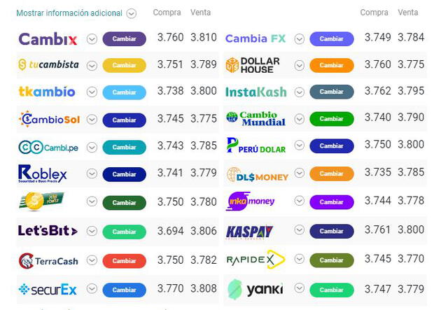 Foto: Cuánto está el dólar