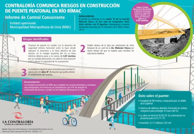 Infografía sobre construcción del puente peatonal sobre Río Rímac. Créditos: Contraloría General de la República.
