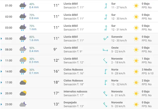 Pronóstico del tiempo en Sevilla hoy, jueves 2 de abril de 2020.
