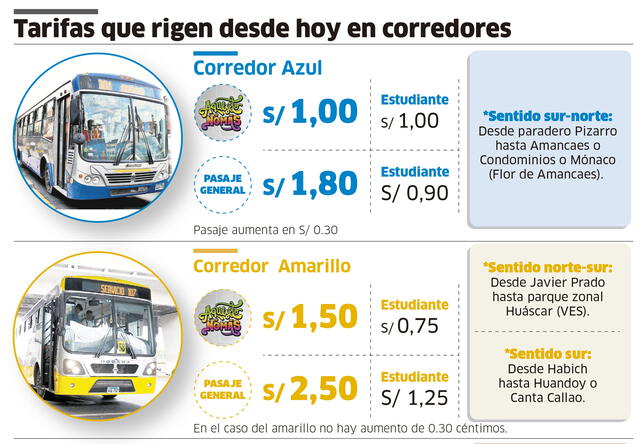 Infografía - La República