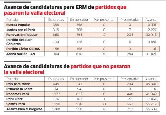 larepublica.pe larepublica.pe