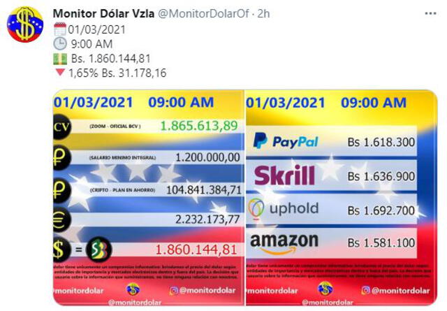 Monitor Dólar y DolarToday hoy 1 de marzo de 2021