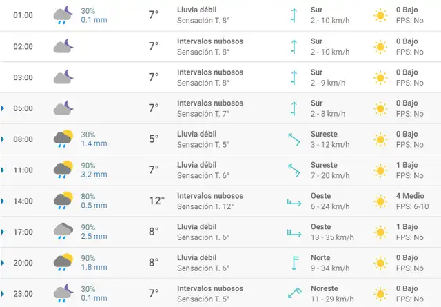 Pronóstico del tiempo en Granada hoy, jueves 2 de abril de 2020.