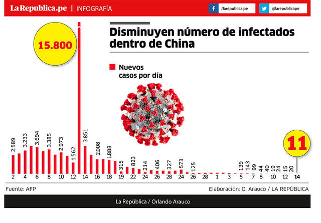 infectados china