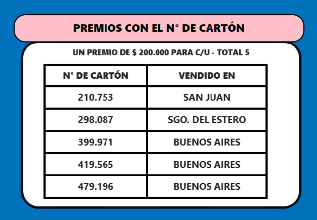 Fuente: Telekino   