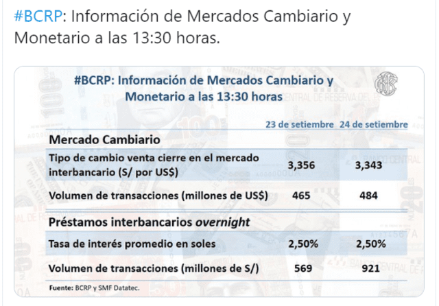 BCR: este es el precio del dólar hoy 24 de septiembre de 2019