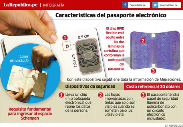 Obtén tu pasaporte electrónico con estos pasos