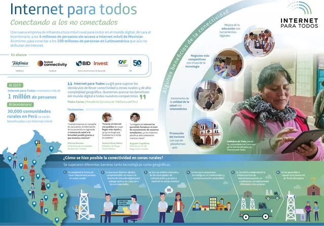 Internet para Todos, el proyecto que busca finalizar con la brecha de conectividad en el Perú. (Crédito: IPT)