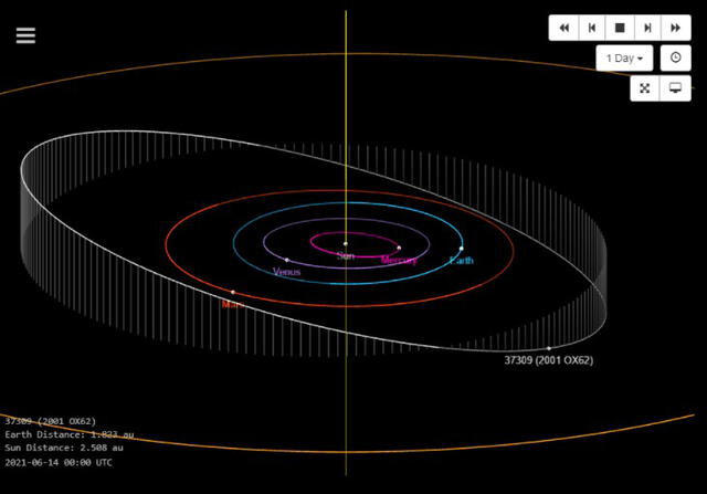 La órbita del asteroide 37309 Pajuelo. | Fuente: UAI