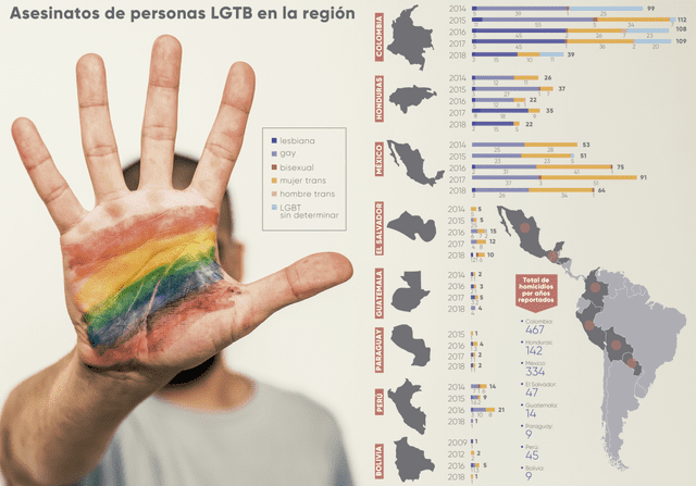 Asesinatos de personas LGBTI en la región