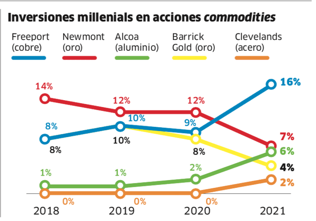 Infografía - La República