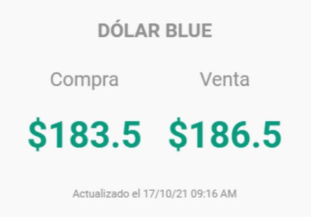 Dólar blue hoy: ¿Cuál es el precio para este domingo 17 de octubre en Argentina?